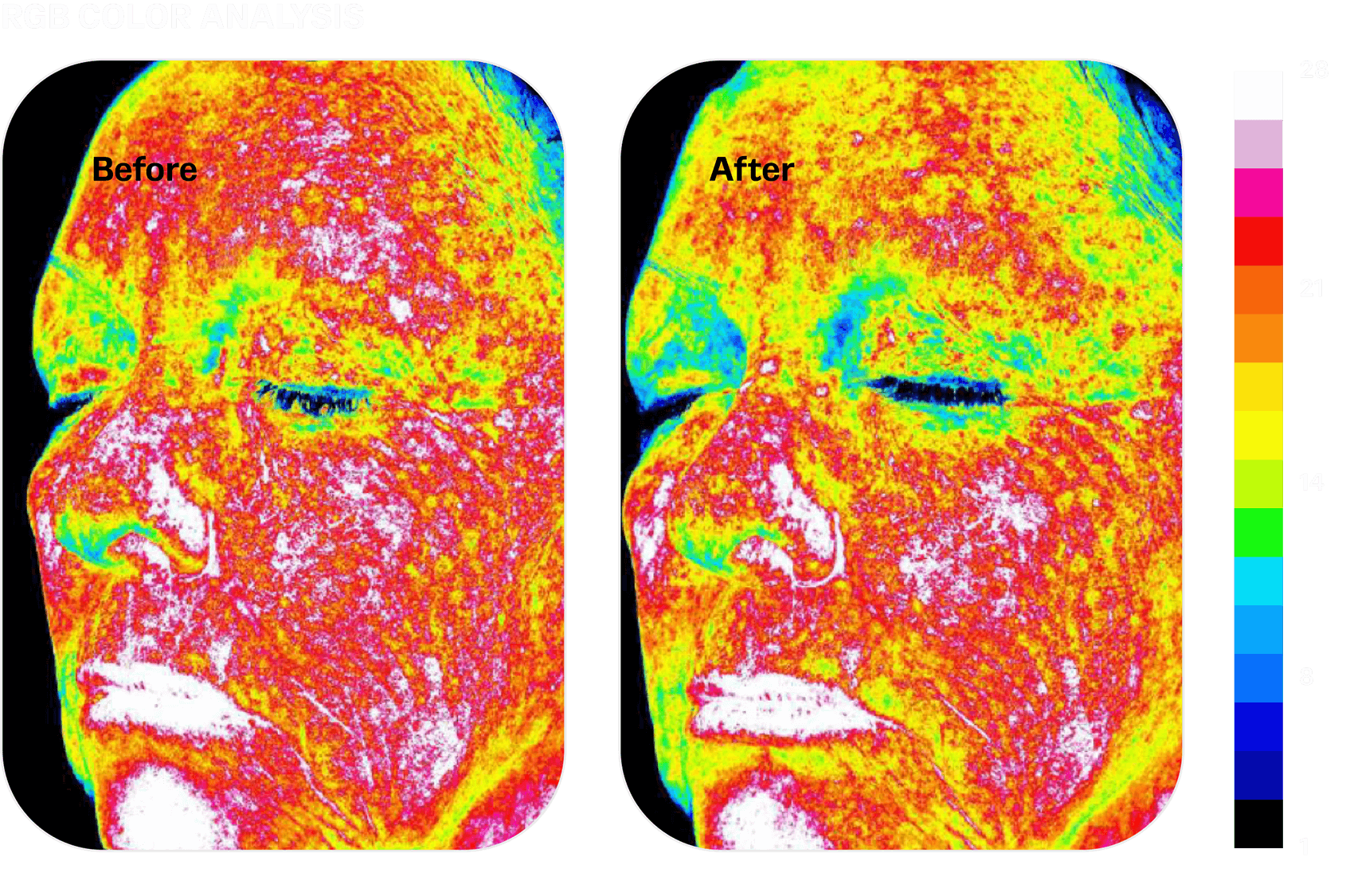 RGB Color Analysis